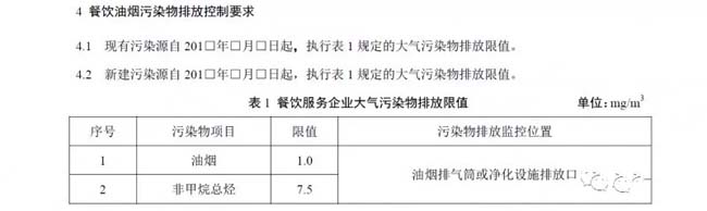 遼寧：《飲食業(yè)油煙排放標準》.jpg