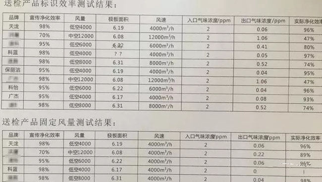 油煙凈化器檢測(cè)報(bào)告