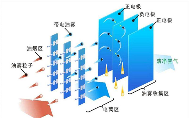 機(jī)械設(shè)備分離原理圖