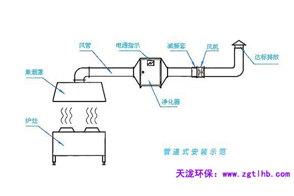 油煙凈化器內(nèi)部接線圖